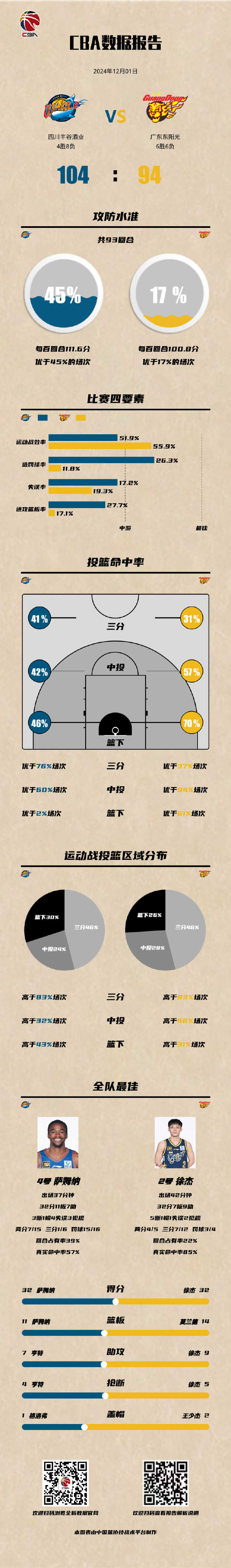 四川男篮迎战广州队，胜败未卜的简单介绍