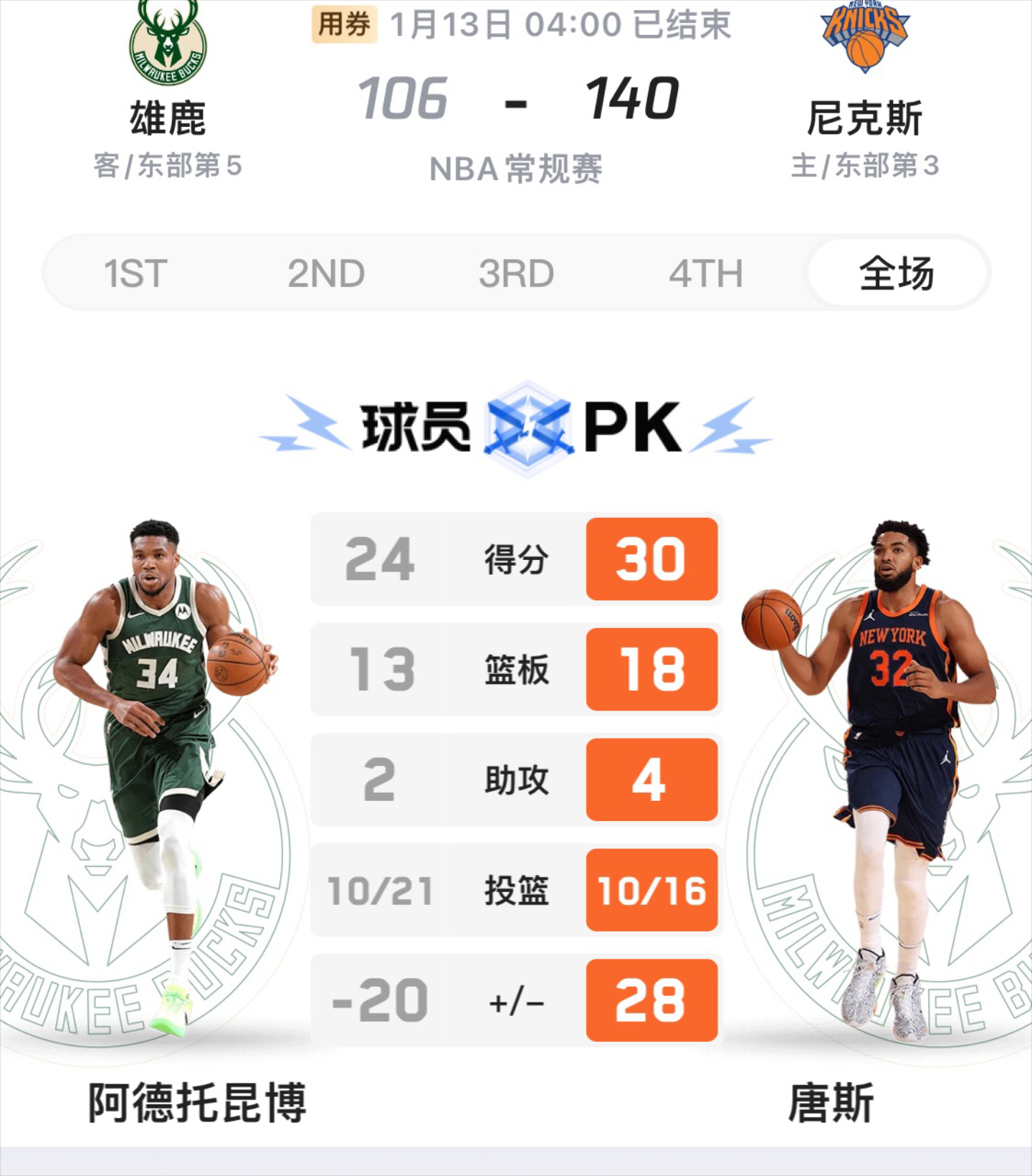  字母哥关键节点比分优势明显，G2带队取胜！