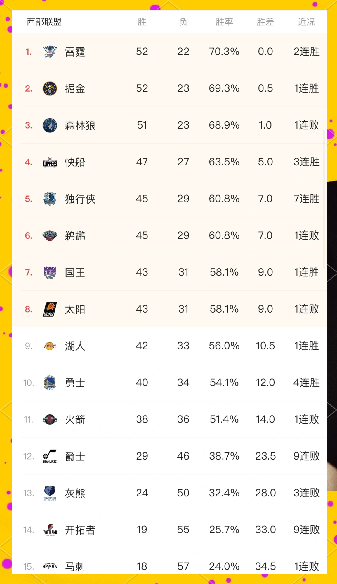 Ming连续五场比赛得分超过爆冷，独行侠挑战极限！的简单介绍