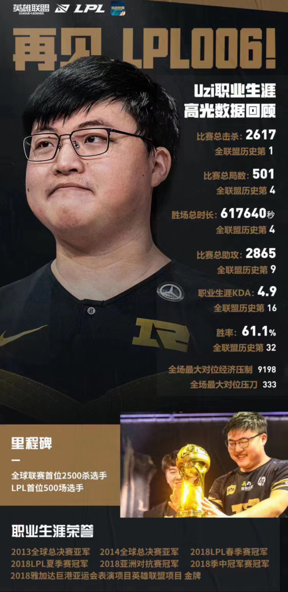 Uzi迎来七赛季高光表现，FPX球迷沸腾！的简单介绍